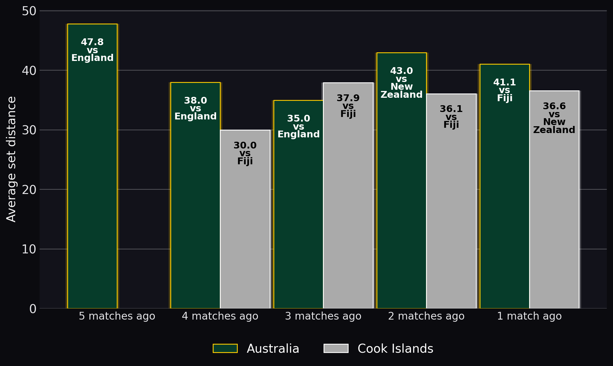 Average set distance