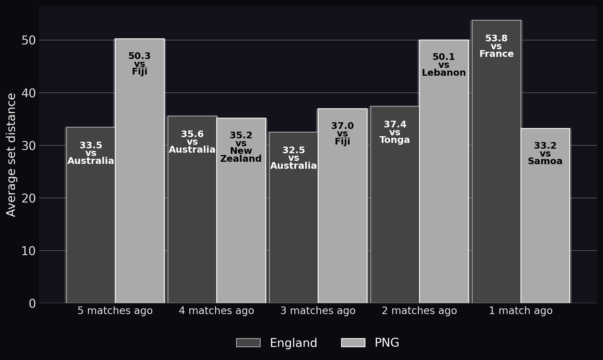 Average set distance