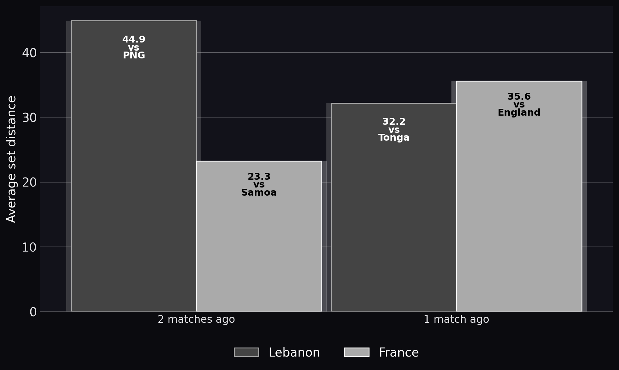 Average set distance