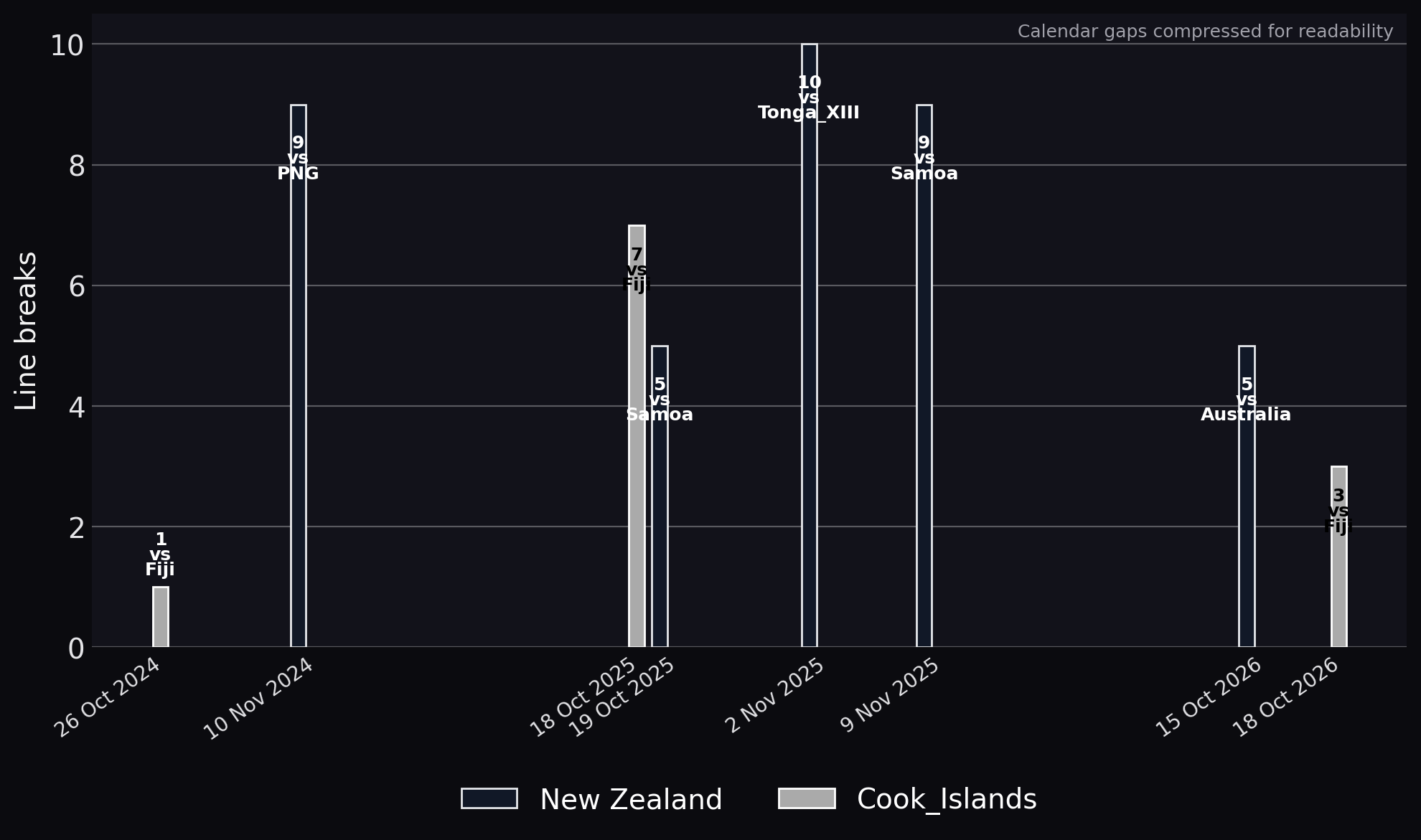 Line breaks