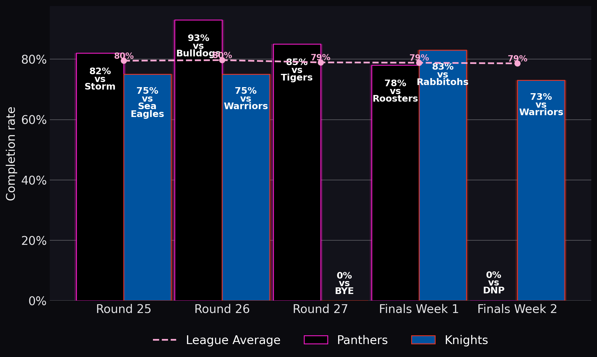Completion rate