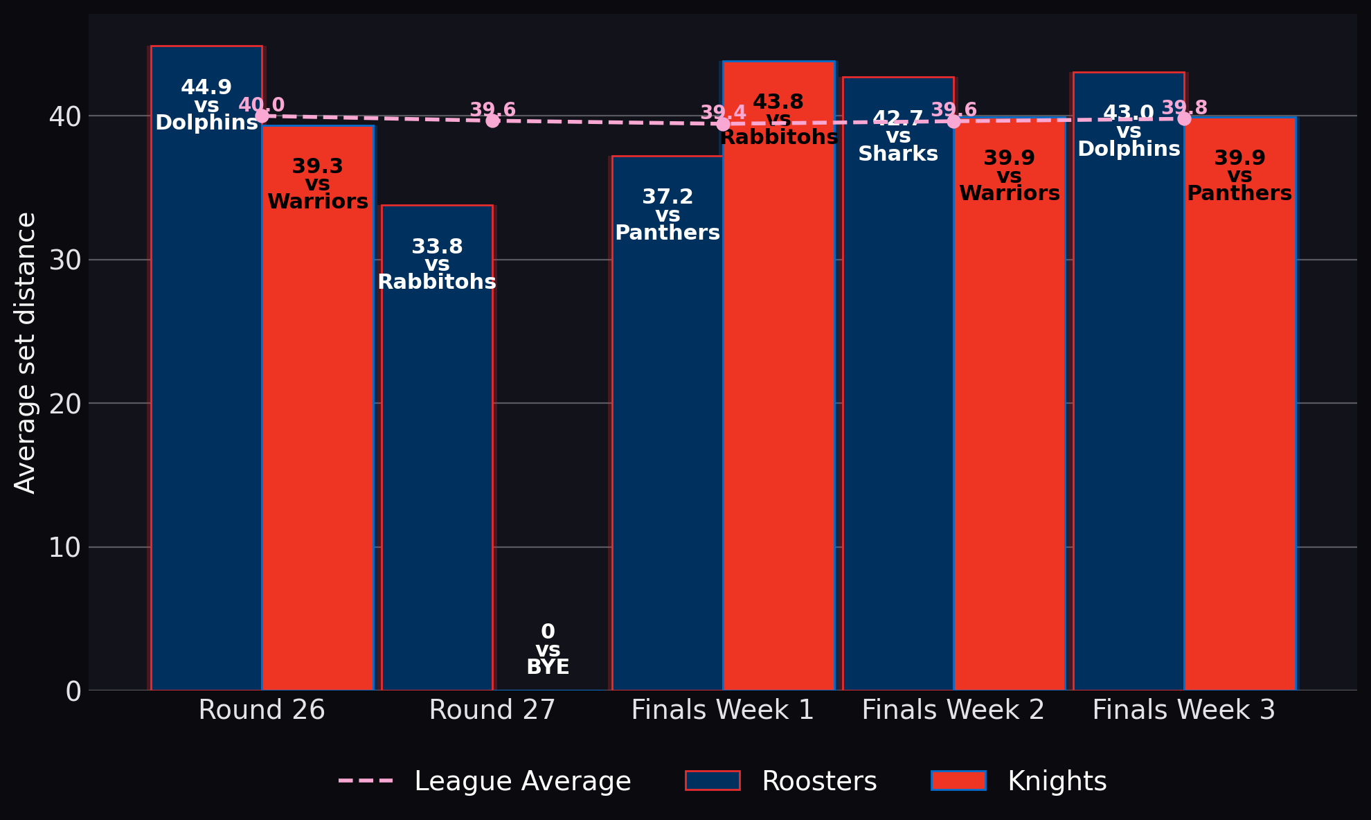 Average set distance