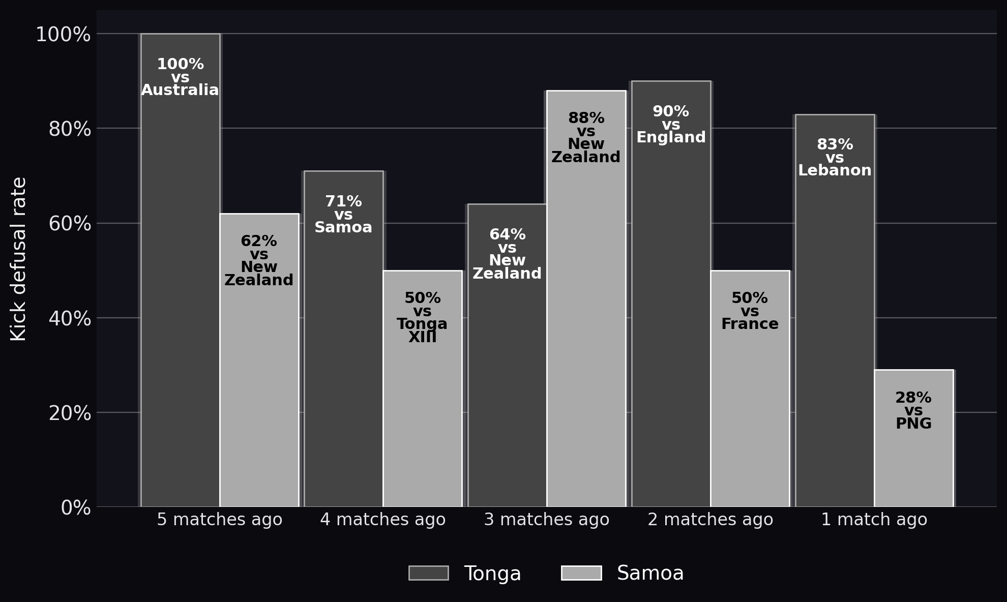 Kick defusal rate